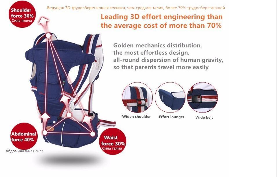 Gabesy Baby Carrier Ergonomic Carrier Backpack Hipseat for newborn and prevent o-type legs sling baby Kangaroos - Image 2